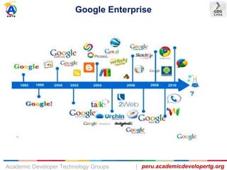 Google Enterprise
peru.academicdevelopertg.orgAcademic Developer Technology Groups |
 