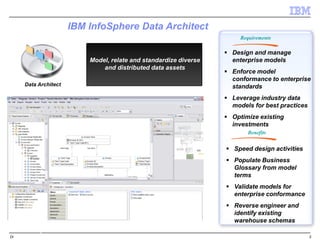 IBM InfoSphere Data Architect 9.1 - Francis Arnaudiès | PPT