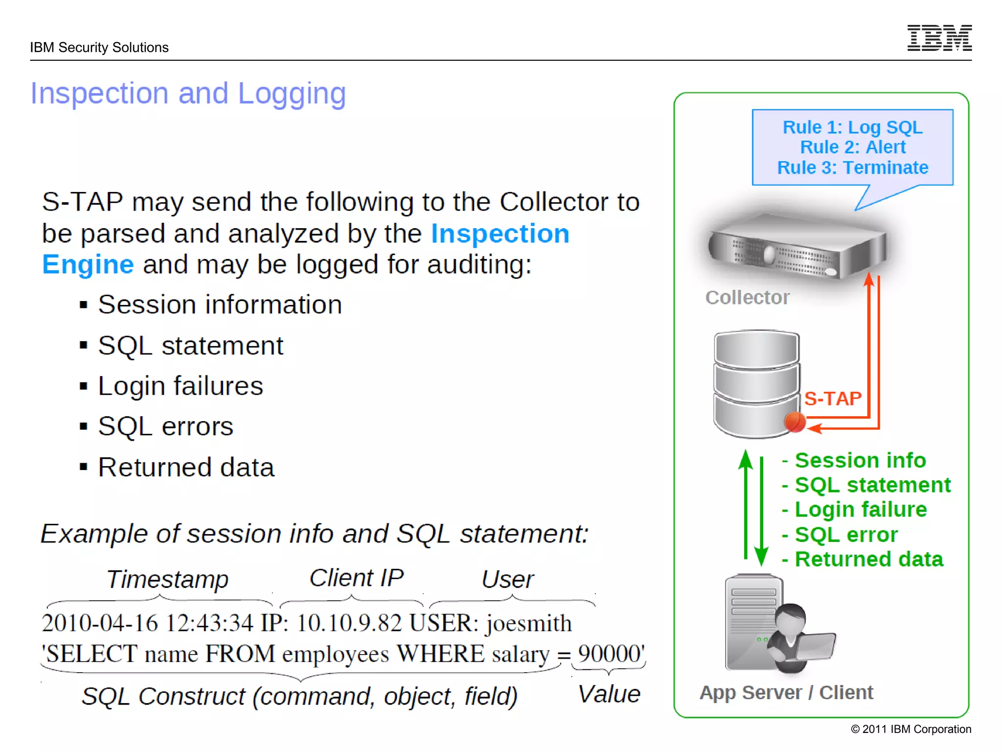 IBM Infosphere Guardium - Database Security | PDF