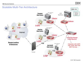 IBM Infosphere Guardium - Database Security | PDF