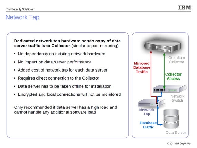 IBM Infosphere Guardium - Database Security | PDF