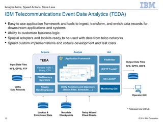 © 2014 IBM Corporation
Analyze More, Speed Actions, Store Less
13
IBM Telecommunications Event Data Analytics (TEDA)
 Easy to use application framework and tools to ingest, transform, and enrich data records for
downstream applications and systems
 Ability to customize business logic
 Special adapters and toolkits ready to be used with data from telco networks
 Speed custom implementations and reduce development and test costs
Input Data Files
NFS, GPFS, FTP
* Released via GitHub
CDRs
Data Records
Lookup &
Enrichment Data
Metadata
Checkpoints
Setup Wizard
Cheat Sheets
Operator GUI
Output Data Files
NFS, GPFS, HDFS
Parsers: ASN.1,
binary, CSV
File/Directory
Operators
Priority
Handling Queue
(S)FTP Toolkit*
DB Loader*
Monitoring GUI
Utility Functions and Operators
(Bloom Filter, Scheduler, …)
Acquire Analyze Act
TEDA
Application Framework
FileWritter
 