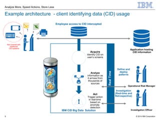 © 2014 IBM Corporation
Analyze More, Speed Actions, Store Less
9
Example architecture - client identifying data (CID) usage
Employee access to CID intercepted
IBM CID Big Data Solution
Application hosting
CID informationAcquire
Identify CID on
user’s screens
Analyze
information as
it arrives from
thousands of
sources
Act
Trigger action
in real-time
based on
anomaly
detection
Investigation Officer
Operational Risk Manager
RealTime
Define and
deploy
patterns
Investigation
(Real-time and
Retrospective)
Not covered with
traditional
CID systems
 