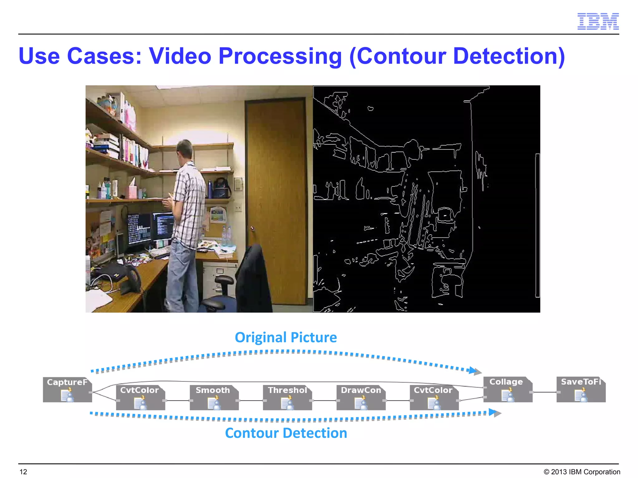 Use Cases: Video Processing (Contour Detection)




                  Original Picture




                 Contour Detection

12                                           © 2013 IBM Corporation
 
