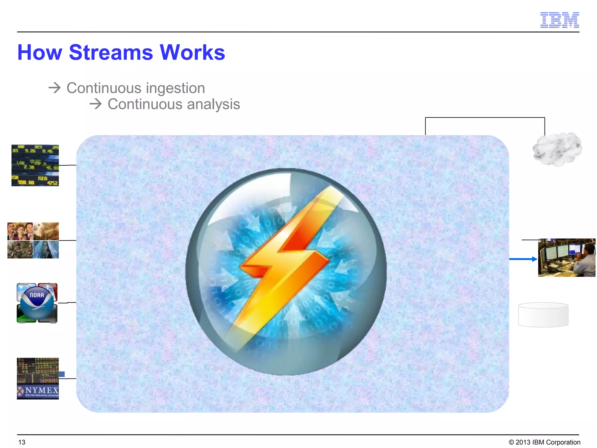 How Streams Works
      Continuous ingestion
      continuous ingestion
           Continuous analysis




13                                © 2013 IBM Corporation
 