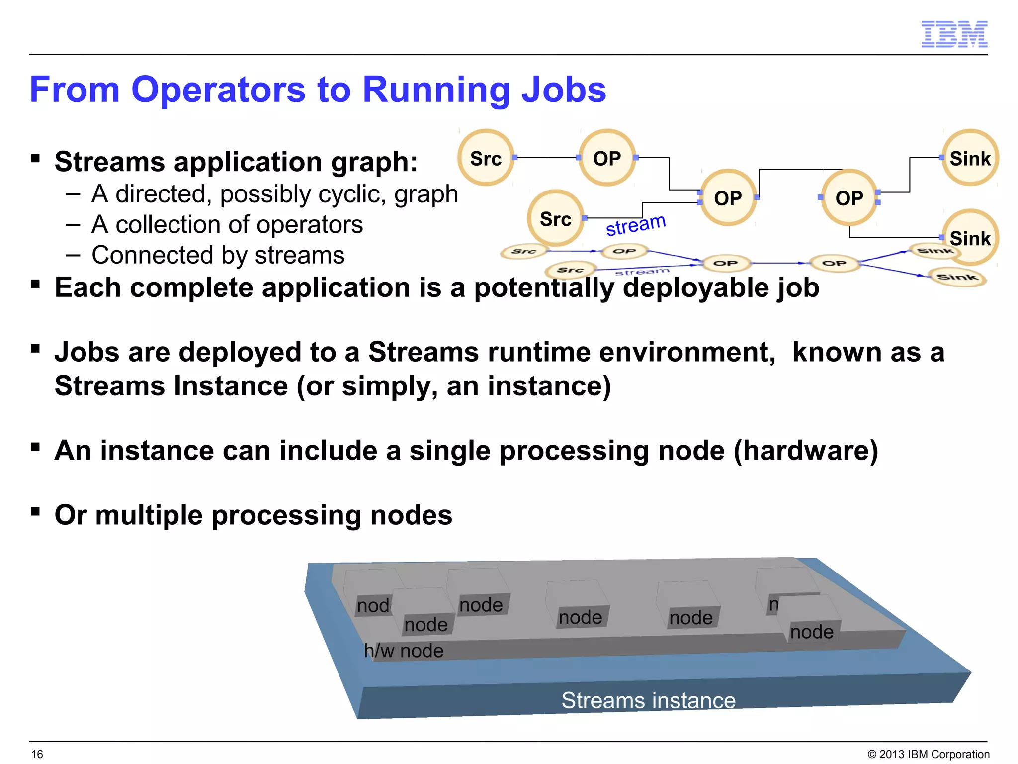 From Operators to Running Jobs
 Streams application graph:                Src          OP                                                     Sink
     – A directed, possibly cyclic, graph                                      OP            OP
     – A collection of operators                   Src
                                                           st r e a m                                           Sink
     – Connected by streams
 Each complete application is a potentially deployable job

 Jobs are deployed to a Streams runtime environment, known as a
  Streams Instance (or simply, an instance)

 An instance can include a single processing node (hardware)

 Or multiple processing nodes


                               node         node                                    node
                                    node            node                node
                                                                                      node
                                h/w node

                                                     Streams instance

16                                                                                                © 2013 IBM Corporation
 