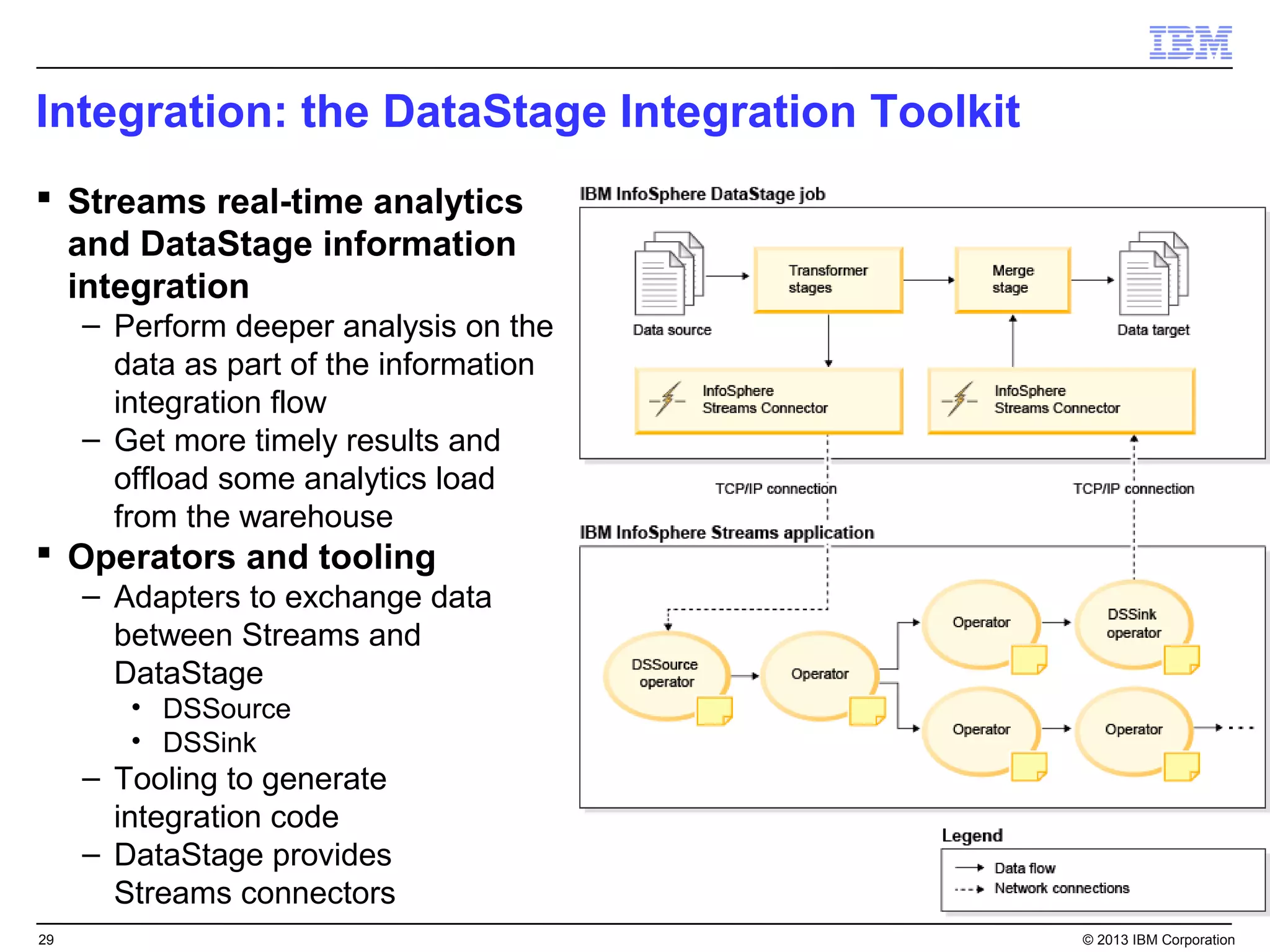 Integration: the DataStage Integration Toolkit
 Streams real-time analytics
  and DataStage information
  integration
     – Perform deeper analysis on the
       data as part of the information
       integration flow
     – Get more timely results and
       offload some analytics load
       from the warehouse
 Operators and tooling
     – Adapters to exchange data
       between Streams and
       DataStage
        • DSSource
        • DSSink
     – Tooling to generate
       integration code
     – DataStage provides
       Streams connectors
29                                               © 2013 IBM Corporation
 