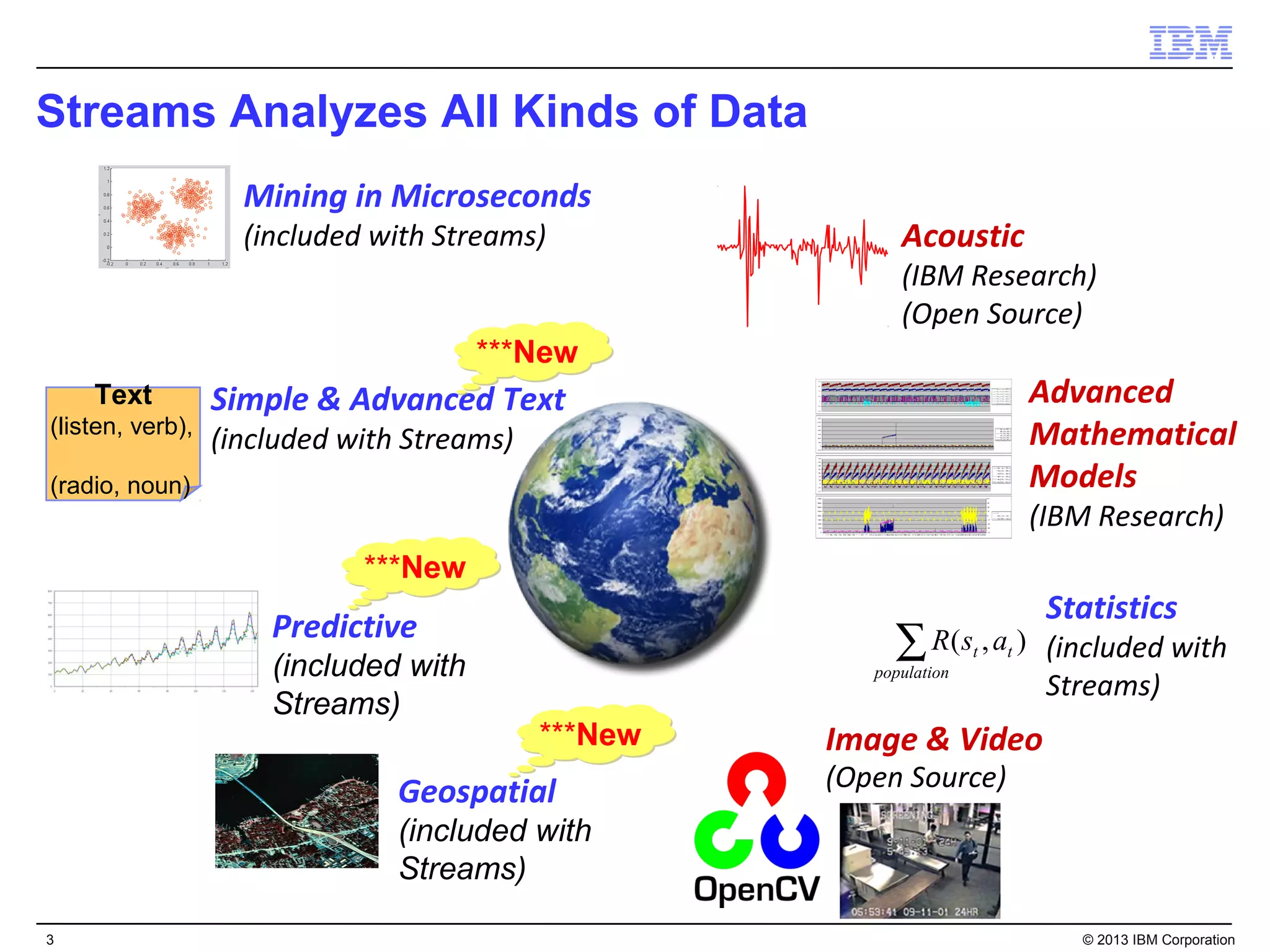 Streams Analyzes All Kinds of Data
                    Mining in Microseconds
                    (included with Streams)                Acoustic
                                                           (IBM Research)
                                                           (Open Source)
                                       ***New
    Text          Simple & Advanced Text                                     Advanced
(listen, verb),
                  (included with Streams)                                    Mathematical
(radio, noun)                                                                Models
                                                                             (IBM Research)
                             ***New
                                                                              Statistics
                      Predictive
                      (included with
                                                          ∑ R(s , a )
                                                        population
                                                                     t   t    (included with
                                                                              Streams)
                      Streams)
                                            ***New   Image & Video
                                Geospatial           (Open Source)
                                (included with
                                Streams)

3                                                                               © 2013 IBM Corporation
 