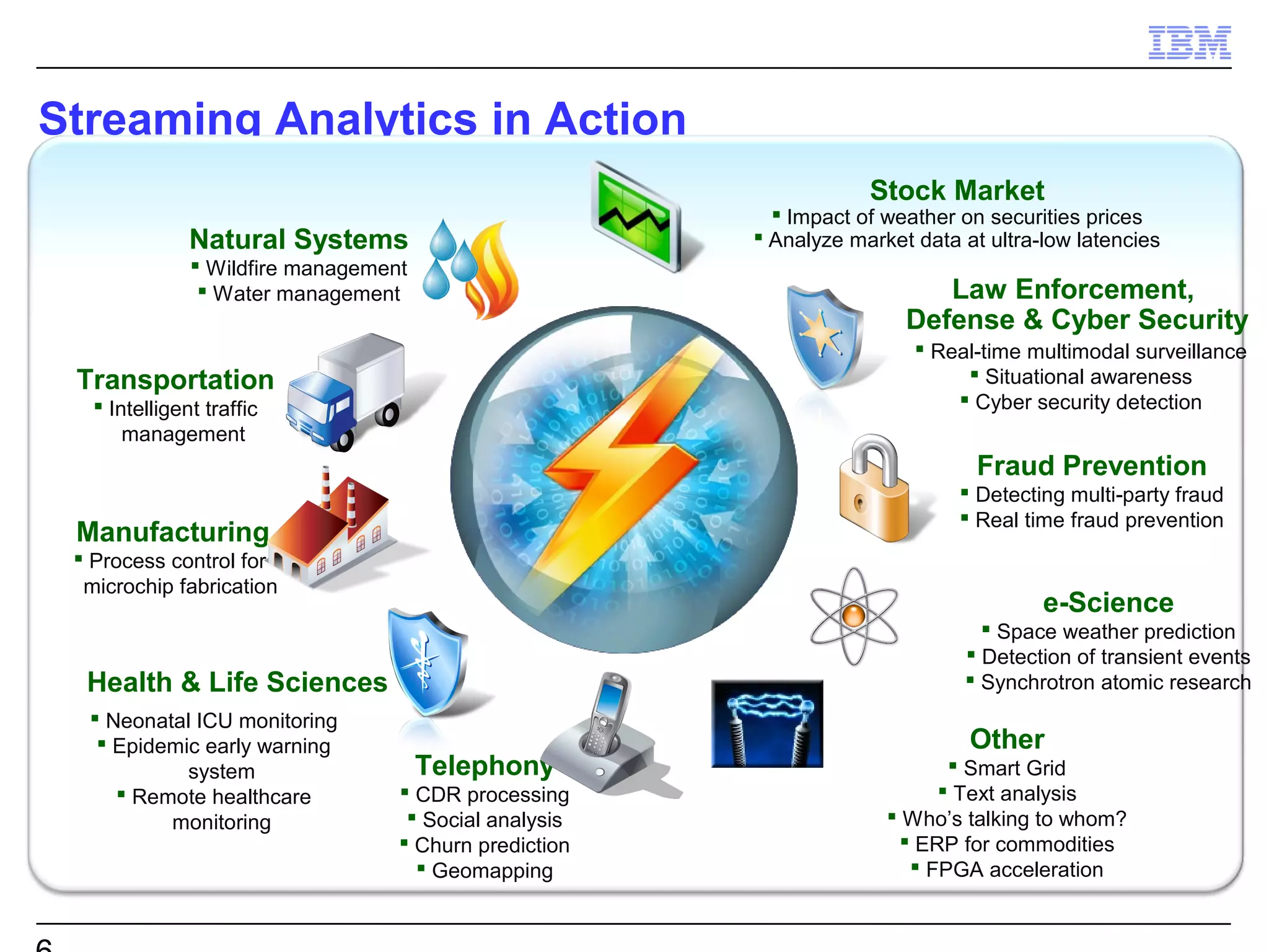 Streaming Analytics in Action
                                                                    Stock Market
                                                           Impact of weather on securities prices
               Natural Systems                           Analyze market data at ultra-low latencies
                Wildfire management
                 Water management                                         Law Enforcement,
                                                                        Defense & Cyber Security
                                                                          Real-time multimodal surveillance
 Transportation                                                                Situational awareness
    Intelligent traffic                                                      Cyber security detection
       management
                                                                                Fraud Prevention
                                                                               Detecting multi-party fraud
                                                                               Real time fraud prevention
 Manufacturing
  Process control for
  microchip fabrication
                                                                                       e-Science
                                                                                 Space weather prediction
                                                                               Detection of transient events
  Health & Life Sciences                                                       Synchrotron atomic research
   Neonatal ICU monitoring
    Epidemic early warning                                                    Other
            system                     Telephony                             Smart Grid
      Remote healthcare            CDR processing                         Text analysis
          monitoring                 Social analysis                  Who’s talking to whom?
                                    Churn prediction                   ERP for commodities
                                      Geomapping                        FPGA acceleration
 