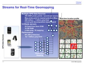 11   © 2013 IBM Corporation
 