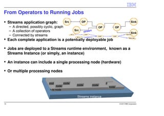 From Operators to Running Jobs




     Jobs are deployed to a Streams runtime environment, known as a
     Streams Instance (or simply, an instance)

     An instance can include a single processing node (hardware)

     Or multiple processing nodes




16                                                             © 2013 IBM Corporation
 
