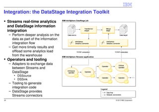 Integration: the DataStage Integration Toolkit
     Streams real-time analytics
     and DataStage information
     integration
     – Perform deeper analysis on the
       data as part of the information
       integration flow
     – Get more timely results and
       offload some analytics load
       from the warehouse
     Operators and tooling
     – Adapters to exchange data
       between Streams and
       DataStage
        • DSSource
        • DSSink
     – Tooling to generate
       integration code
     – DataStage provides
       Streams connectors
29                                               © 2013 IBM Corporation
 