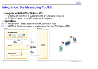 Integration: the Messaging Toolkit
     Integrate with IBM WebSphere MQ
     – Create a stream from a subscription to an MQ topic or queue
     – Publish a stream to an MQ series topic or queue
     Operators
     – XMSSource Read data from an MQ queue or topic
     – XMSSink Send messages to applications that use WebSphere MQ




30                                                                   © 2013 IBM Corporation
 