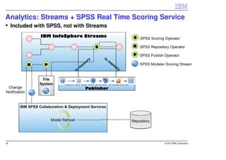 Analytics: Streams + SPSS Real Time Scoring Service
     Included with SPSS, not with Streams




36                                           © 2013 IBM Corporation
 