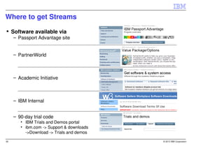 Where to get Streams

     Software available via
     – Passport Advantage site


     – PartnerWorld



     – Academic Initiative



     – IBM Internal


     – 90-day trial code
        • IBM Trials and Demos portal
        • ibm.com -> Support & downloads
          ->Download -> Trials and demos

39                                         © 2013 IBM Corporation
 