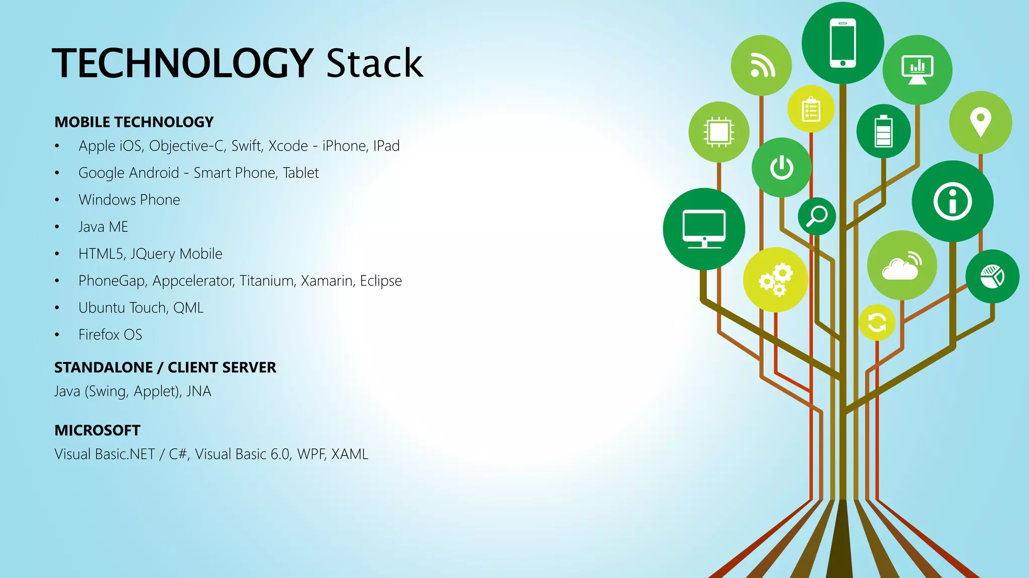 MOBILE TECHNOLOGY
• Apple iOS, Objective-C, Swift, Xcode - iPhone, IPad
• Google Android - Smart Phone, Tablet
• Windows Phone
• Java ME
• HTML5, JQuery Mobile
• PhoneGap, Appcelerator, Titanium, Xamarin, Eclipse
• Ubuntu Touch, QML
• Firefox OS
STANDALONE / CLIENT SERVER
Java (Swing, Applet), JNA
MICROSOFT
Visual Basic.NET / C#, Visual Basic 6.0, WPF, XAML
TECHNOLOGY Stack
 