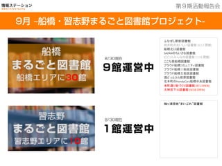 201３年７月２５日現在
9月 ‒船橋・習志野まるごと図書館プロジェクト-
第９期活動報告会
ふなばし駅前図書館	
  
柏井町のおいしい図書館	
  (8/13	
  閉館)	
  
船橋北口図書館	
  
SAZANのちいさな図書館	
  
ビビットみんなの図書館	
  (7/28	
  閉館)	
  
ここち西船橋図書館	
  
プラウド船橋コミュニティ図書館	
  
プラウド船橋Ⅰ街区図書館	
  
プラウド船橋Ⅱ街区図書館	
  
酒どっとコム前原図書館	
  
北本町のHondaCars船橋中央図書館	
  
本町通り街づくり図書館	
  (9/1	
  OPEN)	
  
大神宮下3S図書館	
  (9/18	
  OPEN)	
  
9館運営中
8/30現在
1館運営中
8/30現在
袖ヶ浦団地“まいぷれ”図書館	
  
 