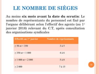 LE NOMBRE DE SIÈGES
Au moins six mois avant la date du scrutin: Le
nombre de représentants du personnel est fixé par
l’organe délibérant selon l’effectif des agents (au 1er
janvier 2018) relevant du C.T, après consultation
des organisations syndicales
12
Effectifs au 1er
janvier Nombre de représentants
≥ 50 et < 350 3 à 5
≥ 350 et < 1 000 4 à 6
≥ 1 000 et < 2 000 5 à 8
≥ 2 000 7 à 15
 