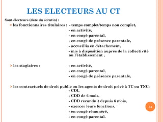 LES ELECTEURS AU CT
Sont électeurs (date du scrutin) :
> les fonctionnaires titulaires : - temps complet/temps non complet,
- en activité,
- en congé parental,
- en congé de présence parentale,
- accueillis en détachement,
- mis à disposition auprès de la collectivité
ou l’établissement ,
> les stagiaires : - en activité,
- en congé parental,
- en congé de présence parentale,
> les contractuels de droit public ou les agents de droit privé à TC ou TNC:
- CDI,
- CDD de 6 mois,
- CDD reconduit depuis 6 mois,
- exercer leurs fonctions,
- en congé rémunéré,
- en congé parental.
34
 