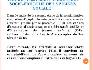 CADRES D’EMPLOIS À CARACTÈRE
SOCIO-ÉDUCATIF DE LA FILIÈRE
SOCIALE
Dans le cadre de la seconde étape de la revalorisation
des cadres d’emploi de catégorie B à caractère socio-
éducatif, prévue par le protocole PPCR, les cadres
d’emplois d’assistants socio-éducatifs (ASE) et
d’éducateurs de jeunes enfants (EJE)
relèveront de la catégorie A à compter du 1er
février 2018.
Pour autant, les effectifs à recenser étant
arrêtés au 1er janvier 2018, il convient de
comptabiliser les fonctionnaires relevant de
ces cadres d’emplois au titre de la catégorie B.
39
 