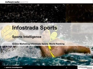 Infostrada Sports Sports Intelligence Online Marketing Infostrada Sports World Ranking 