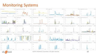 12©2016 InfoStretch Corporation. All rights reserved.
Monitoring Systems
 