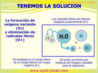 La formación de
oxígeno naciente
(O2)
y eliminación de
radicales libres
(O+)
El resultado en el cuerpo físico
es un simple átomo con carga
negativa (0-).
Los radicales libres son átomos
cargados positivamente (0+).
Al unirse, se forma una
molécula de Oxígeno utilizable
para el organismo.
TENEMOS LA SOLUCION
 