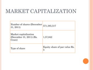 MARKET   CAPITALIZATION   Number of shares (December 31, 2011) 571,385,517 Market capitalization (December 31, 2011) (Rs. Crore) 1,57,842 Type of share Equity share of par value Rs. 5 
