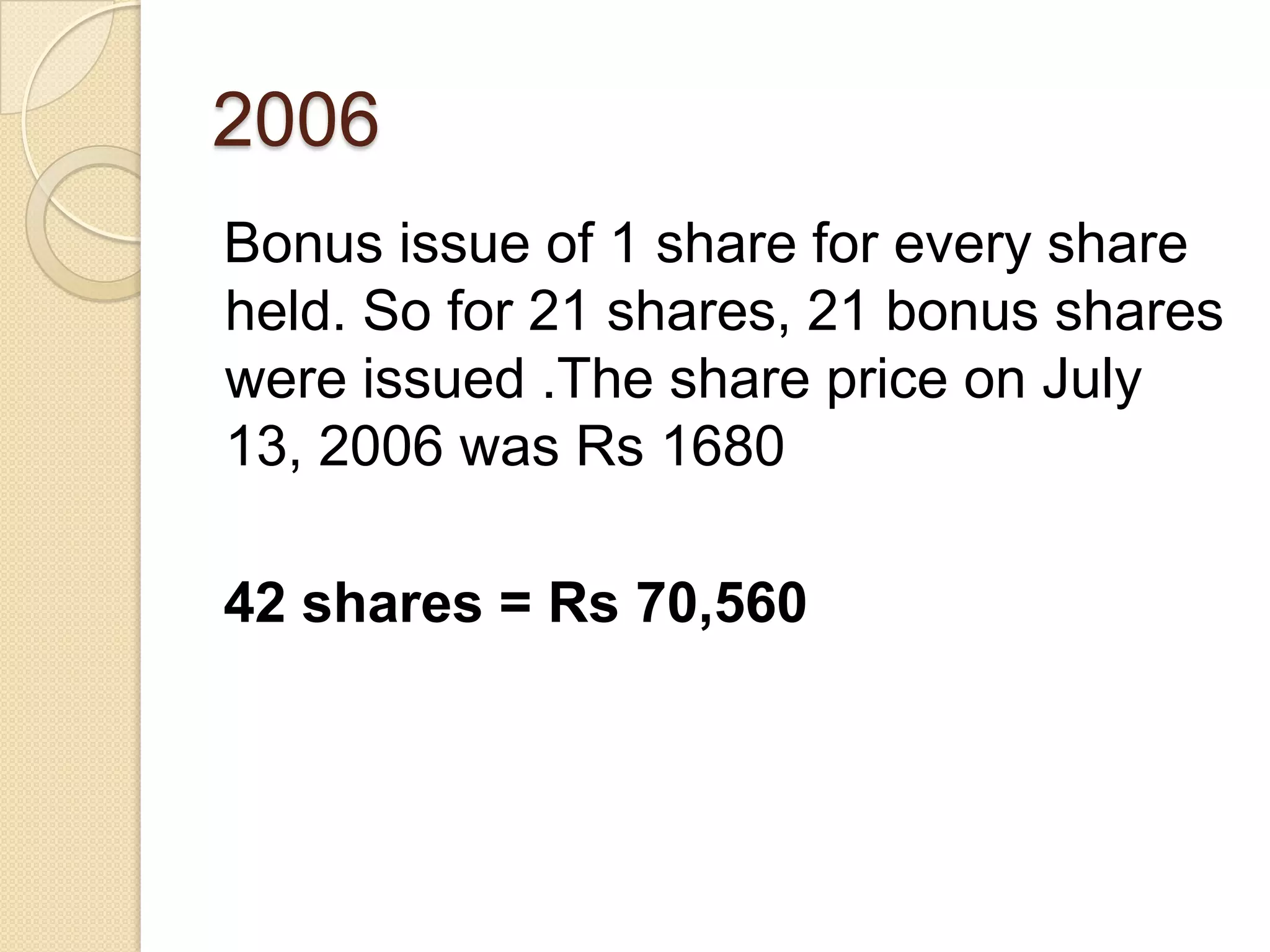 2006
Bonus issue of 1 share for every share
held. So for 21 shares, 21 bonus shares
were issued .The share price on July
13, 2006 was Rs 1680

42 shares = Rs 70,560
 
