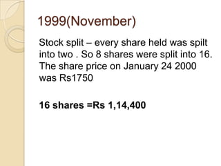 1999(November)
Stock split – every share held was spilt
into two . So 8 shares were split into 16.
The share price on January 24 2000
was Rs1750

16 shares =Rs 1,14,400
 