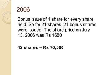 2006
Bonus issue of 1 share for every share
held. So for 21 shares, 21 bonus shares
were issued .The share price on July
13, 2006 was Rs 1680

42 shares = Rs 70,560
 