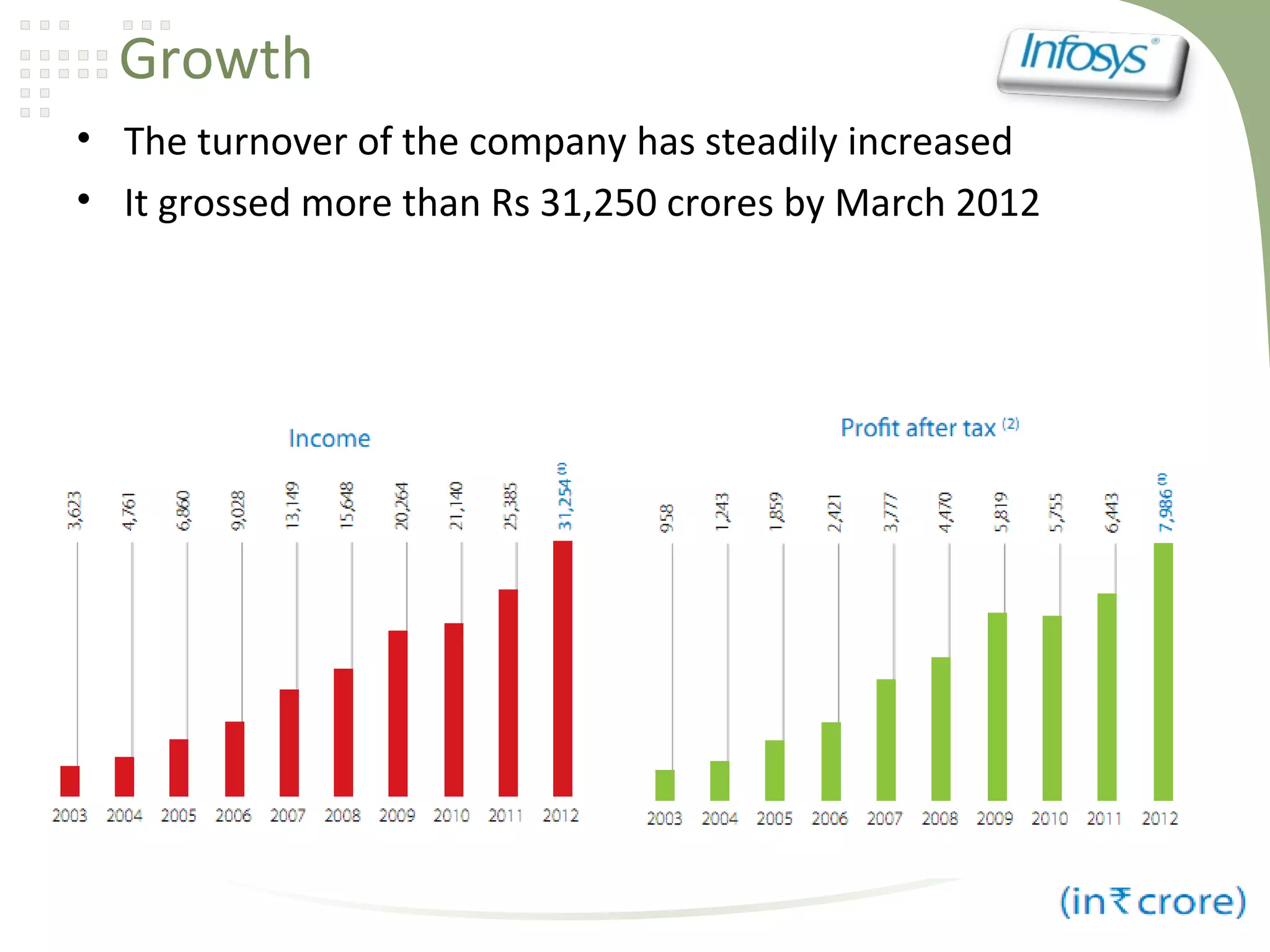 Infosys Case Study, Organizational Structure- Infosys | PPT