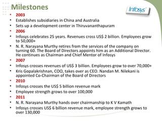 Milestones
• 2003
• Establishes subsidiaries in China and Australia
• Sets up a development center in Thiruvananthapuram
•...