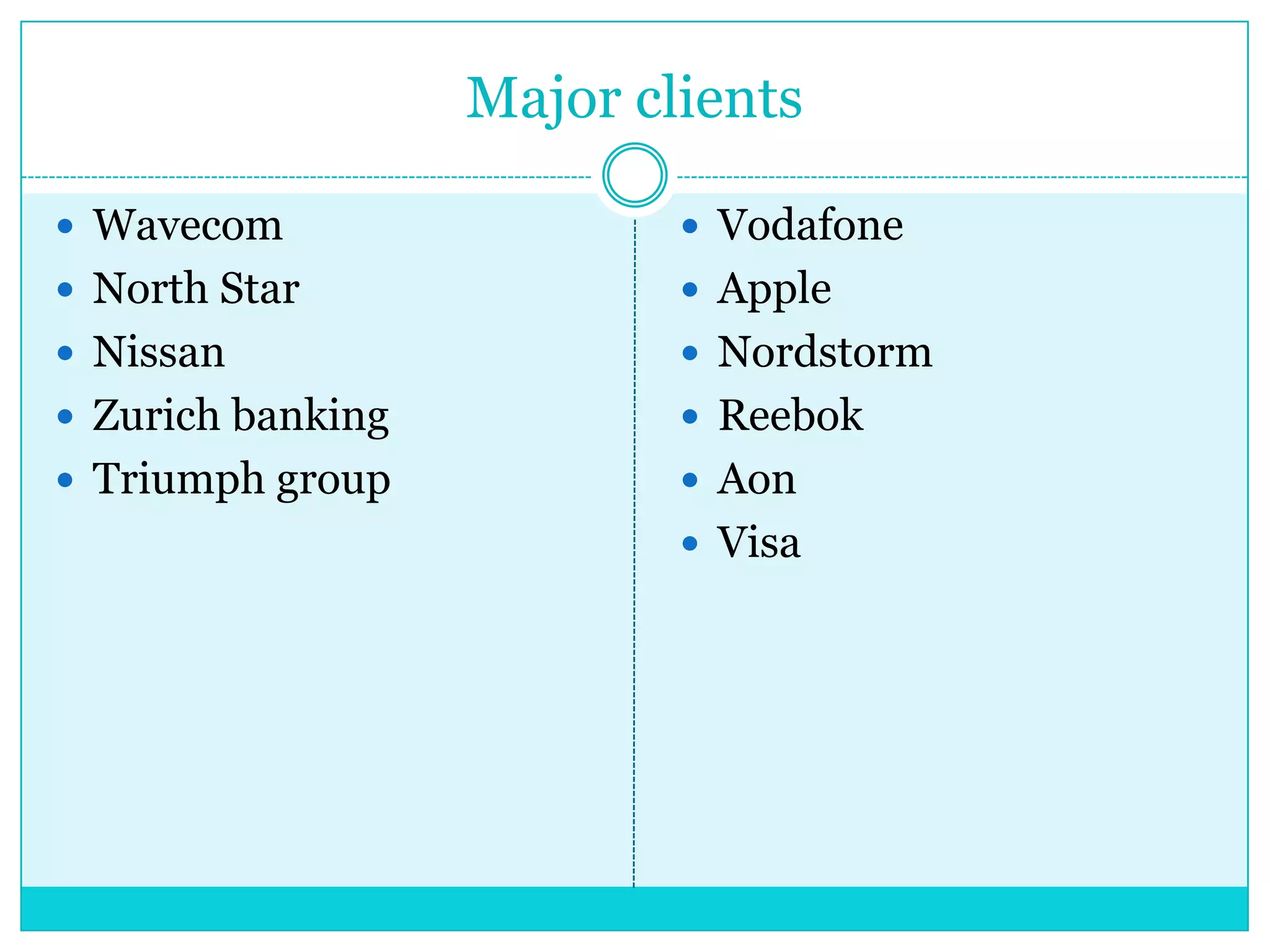 Major clients
 Wavecom

 Vodafone

 North Star

 Apple

 Nissan

 Nordstorm

 Zurich banking

 Reebok

 Triumph group

 Aon
 Visa

 
