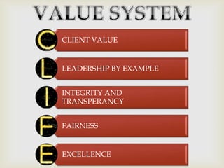CLIENT VALUE

LEADERSHIP BY EXAMPLE

INTEGRITY AND
TRANSPERANCY
FAIRNESS

EXCELLENCE

 