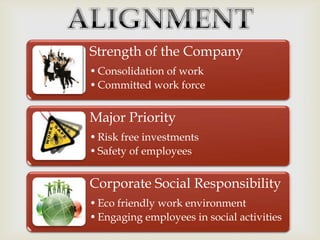 Strength of the Company
• Consolidation of work
• Committed work force

Major Priority
• Risk free investments
• Safety of employees

Corporate Social Responsibility
• Eco friendly work environment
• Engaging employees in social activities

 