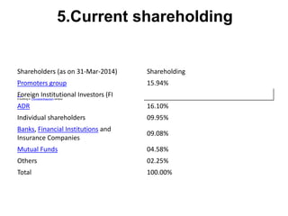 5.Current shareholding 
Shareholders (as on 31-Mar-2014) Shareholding 
Promoters group 15.94% 
Foreign Institutional Investors (FI 
A building in Thiruvananthapuram campus 
ADR 16.10% 
Individual shareholders 09.95% 
Banks, Financial Institutions and 
09.08% 
Insurance Companies 
Mutual Funds 04.58% 
Others 02.25% 
Total 100.00% 
 