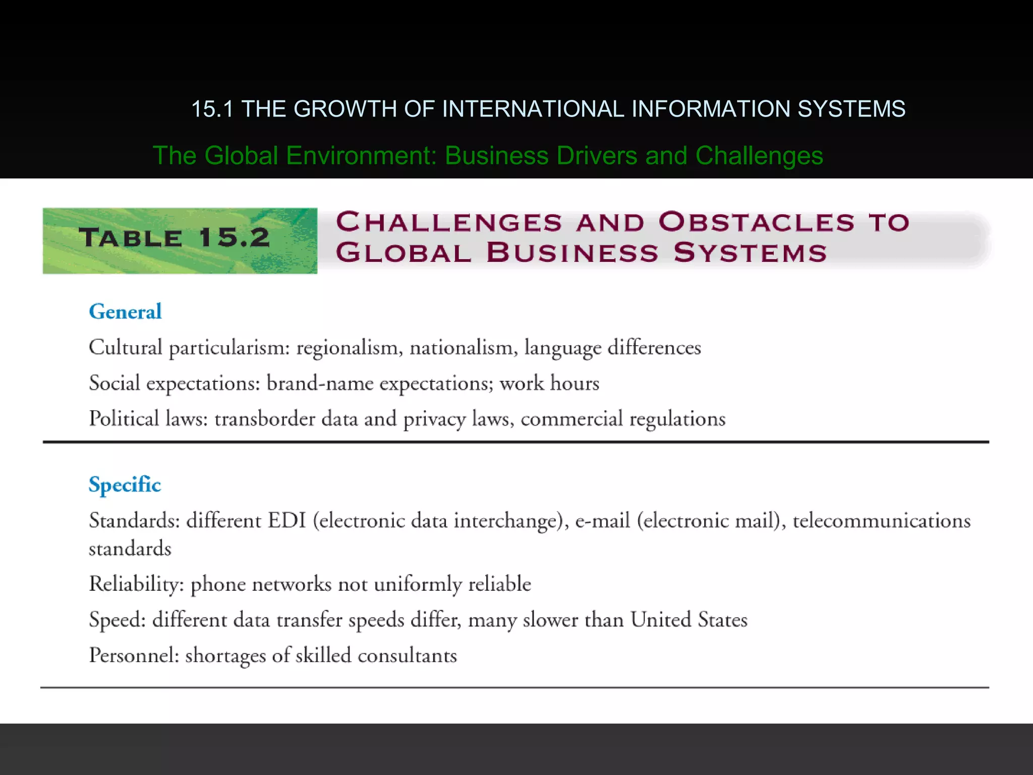 15.1 THE GROWTH OF INTERNATIONAL INFORMATION SYSTEMS
The Global Environment: Business Drivers and Challenges
 