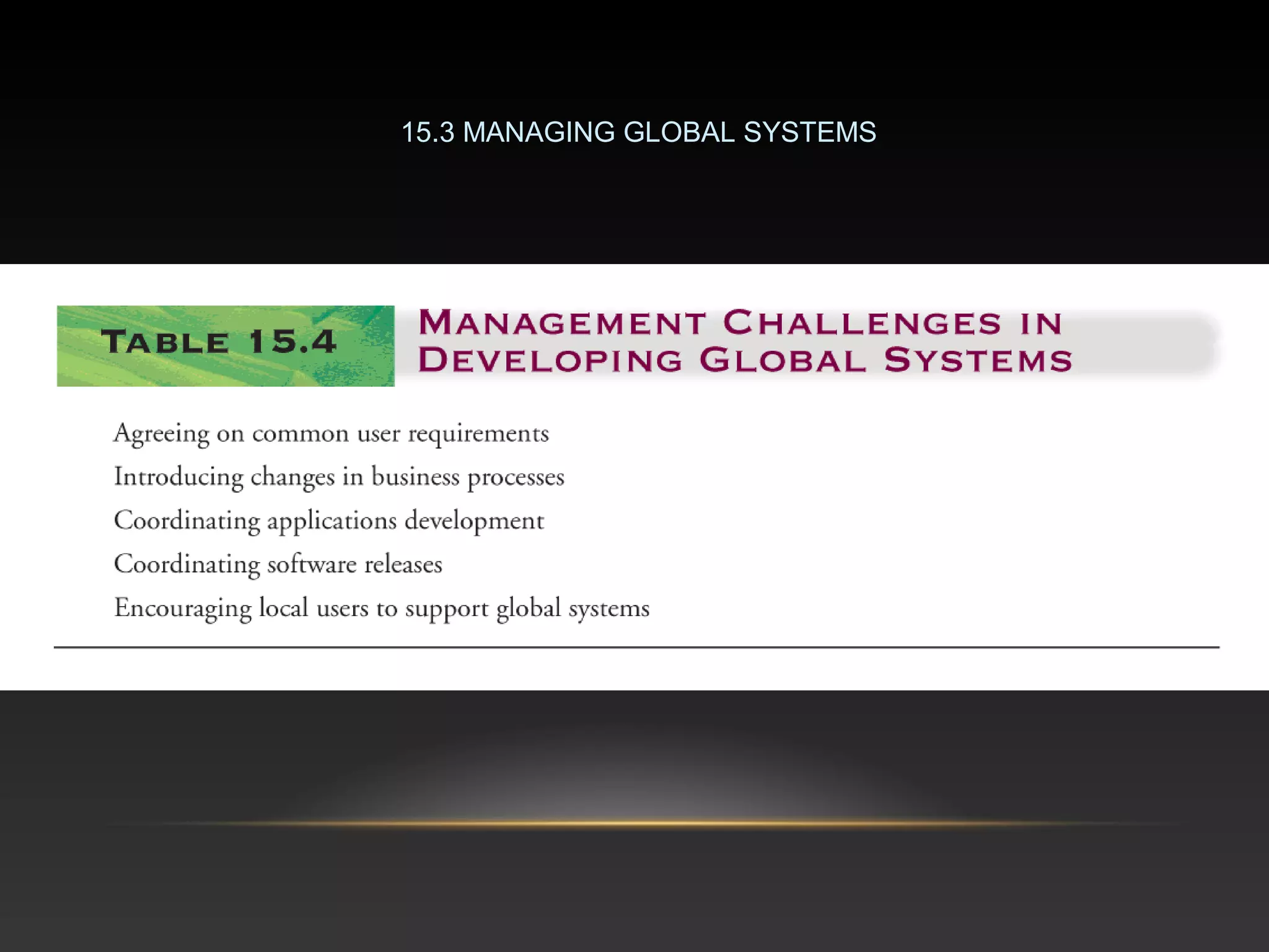 15.3 MANAGING GLOBAL SYSTEMS
 