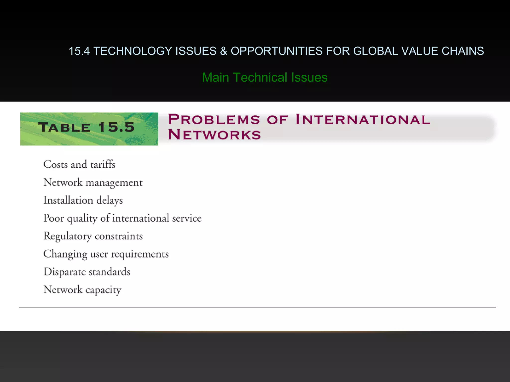 15.4 TECHNOLOGY ISSUES & OPPORTUNITIES FOR GLOBAL VALUE CHAINS
Main Technical Issues
 