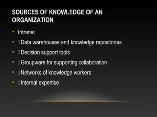 SOURCES OF KNOWLEDGE OF AN
ORGANIZATION
• Intranet
•  Data warehouses and knowledge repositories
•  Decision support tools
•  Groupware for supporting collaboration
•  Networks of knowledge workers
•  Internal expertise
 