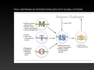 PAUL HARTMANN AG INTERNATIONALIZES WITH GLOBAL SYSTEMS
 