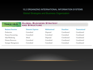 15.2 ORGANIZING INTERNATIONAL INFORMATION SYSTEMS
Global Strategies and Business Organization
 