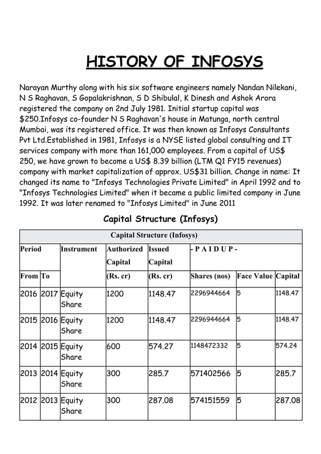 Infosys PDF Free Download