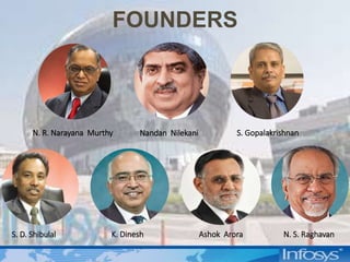 Ashok Raghavan Infosys | PPTX