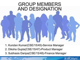 1. Kundan Kumar(CSE/15/45)-Service Manager
2. Diksha Gupta(CSE/15/47)-Product Manager
3. Subhasis Daripa(CSE/15/48)-Financ...