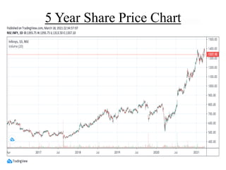 5 Year Share Price Chart
 