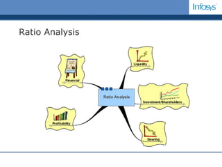 Ratio Analysis 
