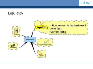 Liquidity 