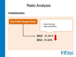 Ratio Analysis
Profitability Ratios

Net Profit Margin Ratio

• Good Earnings
• High profitability

2013 23.38 %
2012 25.60%

 